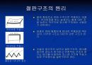 SD 3 조 절판 구조 5페이지