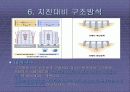 SD2조_지진하중 12페이지
