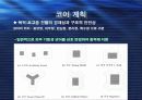 SD-4 Core wall system2 8페이지
