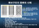 건축구조-튜브구조 16페이지