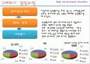 YF쏘나타의 소비자행동분석 19페이지