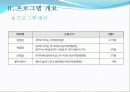 장애인 여성의 Empowerment 프로그램 Dream Café 22페이지