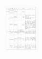 프로그램계획서 4페이지