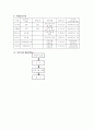 프로그램계획서 8페이지