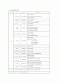 프로그램계획서 10페이지