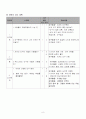교생 공개수업지도안 사회과 수업지도안 8페이지