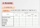 성과급제도가 교원의 동기에 미치는 영향 연구성과급 제도가 교원의 동기에 미치는 영향 연구 13페이지