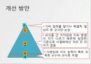 성과급제도가 교원의 동기에 미치는 영향 연구성과급 제도가 교원의 동기에 미치는 영향 연구 41페이지
