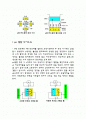 PNP·NPN 트랜지스터 동작원리와 각 소자의 기능 2페이지