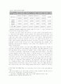 도서정가제 분석과 고찰 24페이지