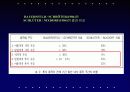 원반던지기 (운동역학,생체역학) 24페이지