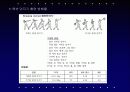원반던지기 (운동역학,생체역학) 28페이지