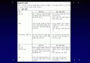 원반던지기 (운동역학,생체역학) 29페이지