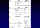 원반던지기 (운동역학,생체역학) 30페이지