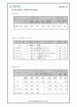 지방채와 재정건전성 12페이지