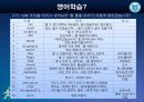 청소년_프로그램개발과 평가-chapter003-청소년 프로그램 개발의 통합 모형 4페이지