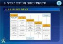 청소년_프로그램개발과 평가-chapter003-청소년 프로그램 개발의 통합 모형 17페이지