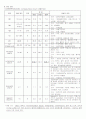 기흉 케이스(간호학) 17페이지