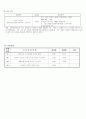 기흉 케이스(간호학) 19페이지
