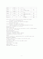 모성병동케이스(VBAC) 4페이지