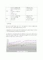 서울시 오피스시장 추이 및 전망 분석 5페이지
