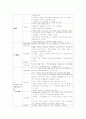 모성분만실(양막파막)case 6페이지