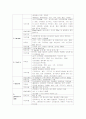 모성분만실(양막파막)case 7페이지