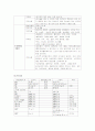 모성분만실(양막파막)case 8페이지