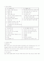 기초공학 기말고사 10페이지