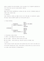 기초공학 기말고사 11페이지