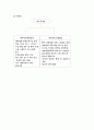 수원청소년문화센터swot분석 3페이지