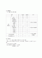수원청소년문화센터swot분석 4페이지