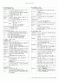 [경찰시험대비]2014대비 형소법총정리 8페이지