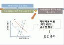 경제학신문스크랩 (속타는 택배업체… 물량 폭주해도 배송차 못 늘려) 4페이지