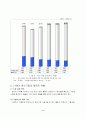 중소기업의 위상과 역활 4페이지
