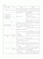 신생아일과성빈호흡 case 7페이지