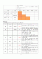신생아일과성빈호흡 case 8페이지