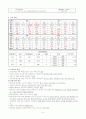 심근경색(MI) CCU case 9페이지
