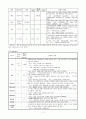 심근경색(MI) CCU case 13페이지