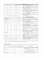 심근경색(MI) CCU case 14페이지