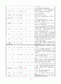 심근경색(MI) CCU case 15페이지