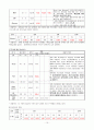 심근경색(MI) CCU case 16페이지