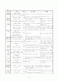 폐색전증 case 12페이지
