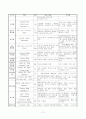 폐색전증 case 13페이지