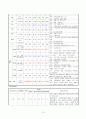 폐색전증 case 18페이지