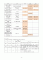 협심증 케이스 (CCU) 18페이지