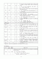 협심증 케이스 (CCU) 19페이지