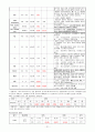 협심증 케이스 (CCU) 21페이지