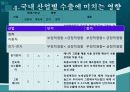 녹색보호주의  13페이지