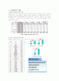 국제산업회의 현황과 발전방안 1페이지